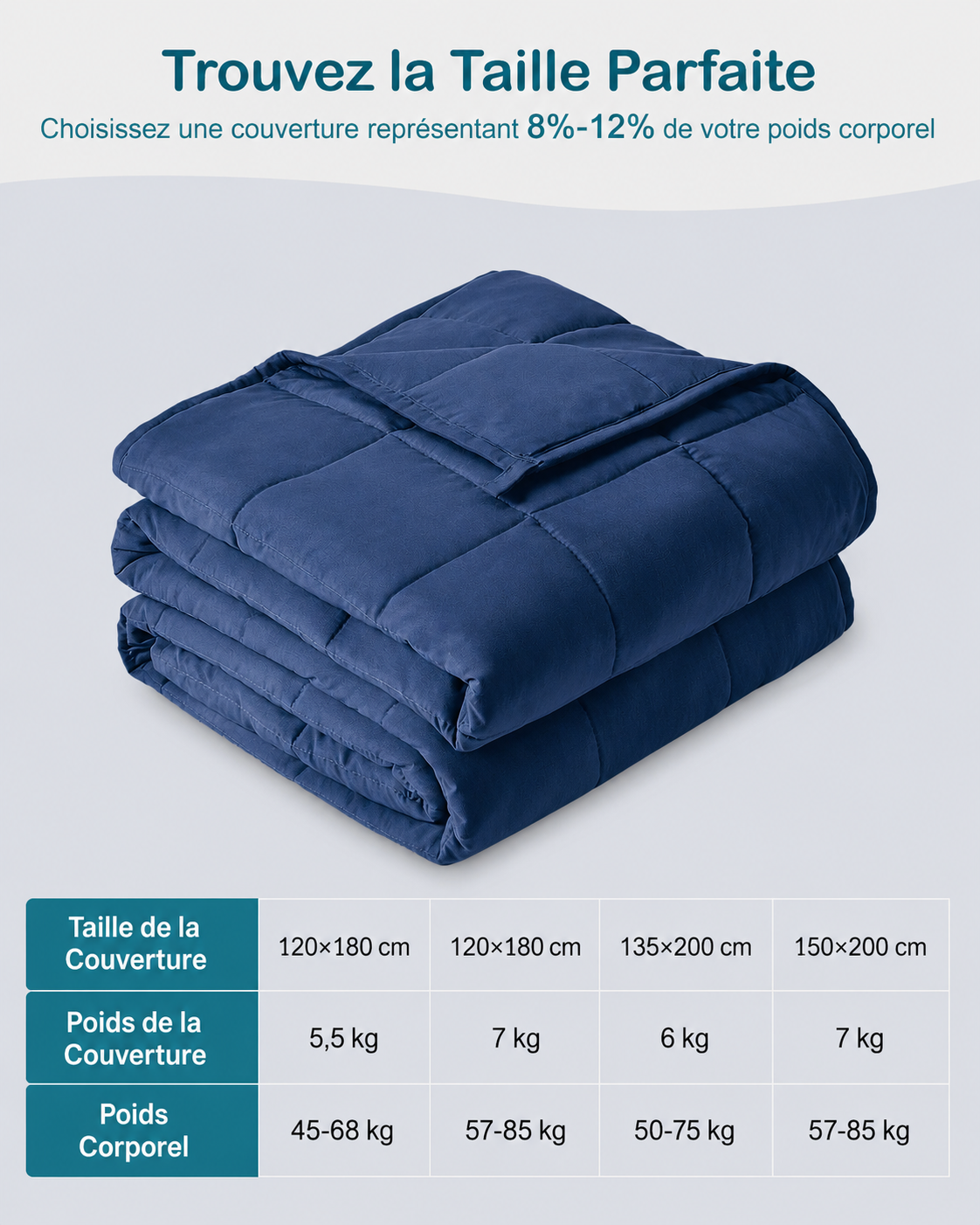 Couverture Lestée  |  Bleu Marine