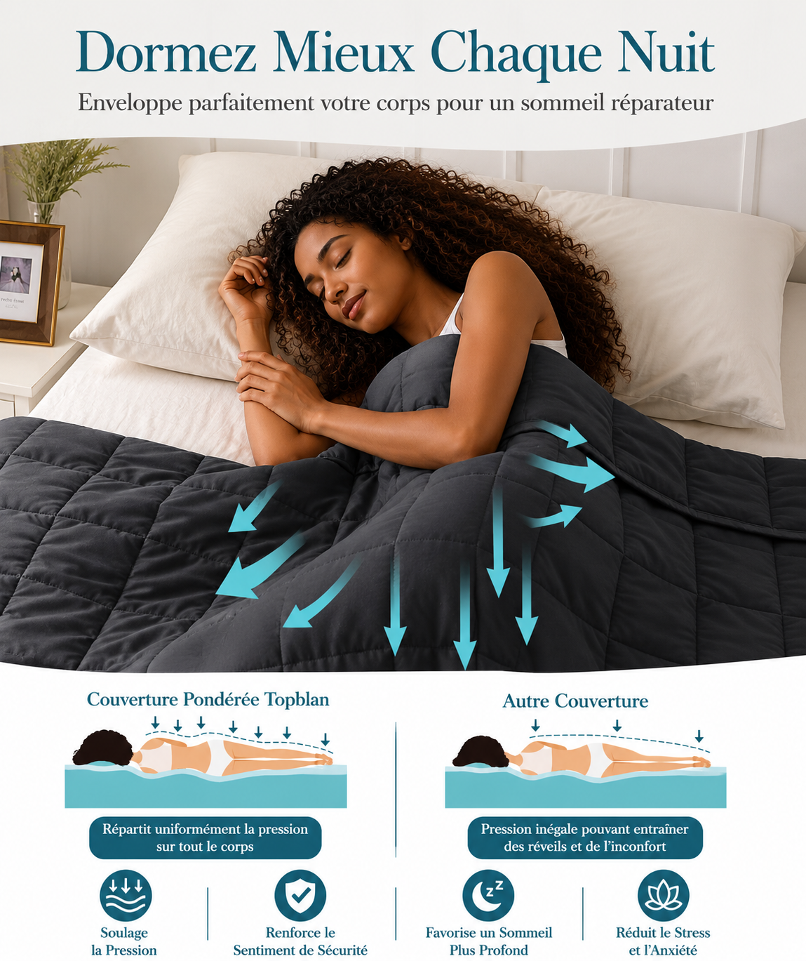 Couverture Lestée  |  Noire