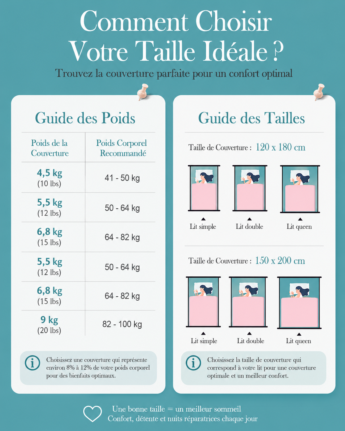 Couverture Lestée   |  Rose